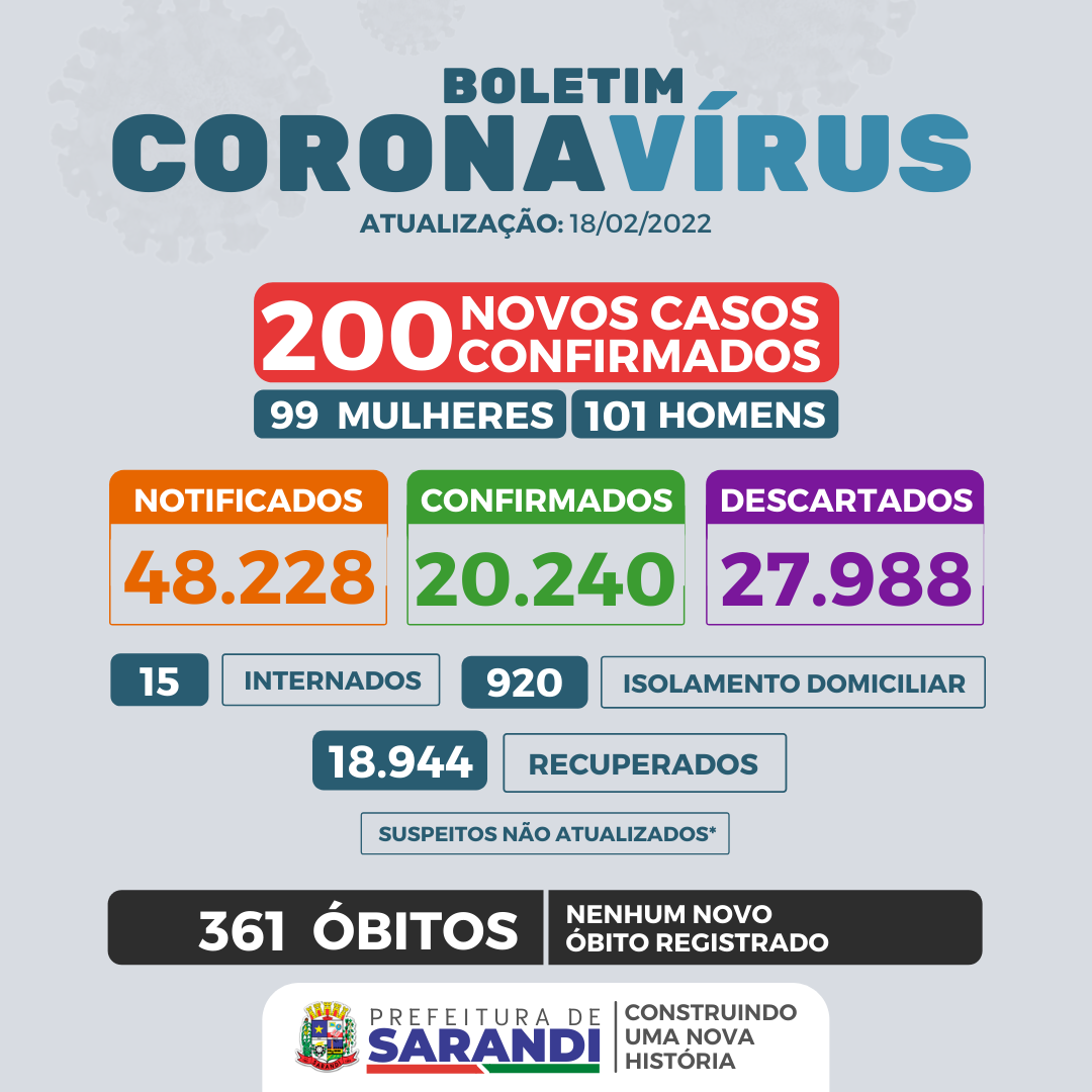 BOLETIM COVID-19 - 18/02/2022